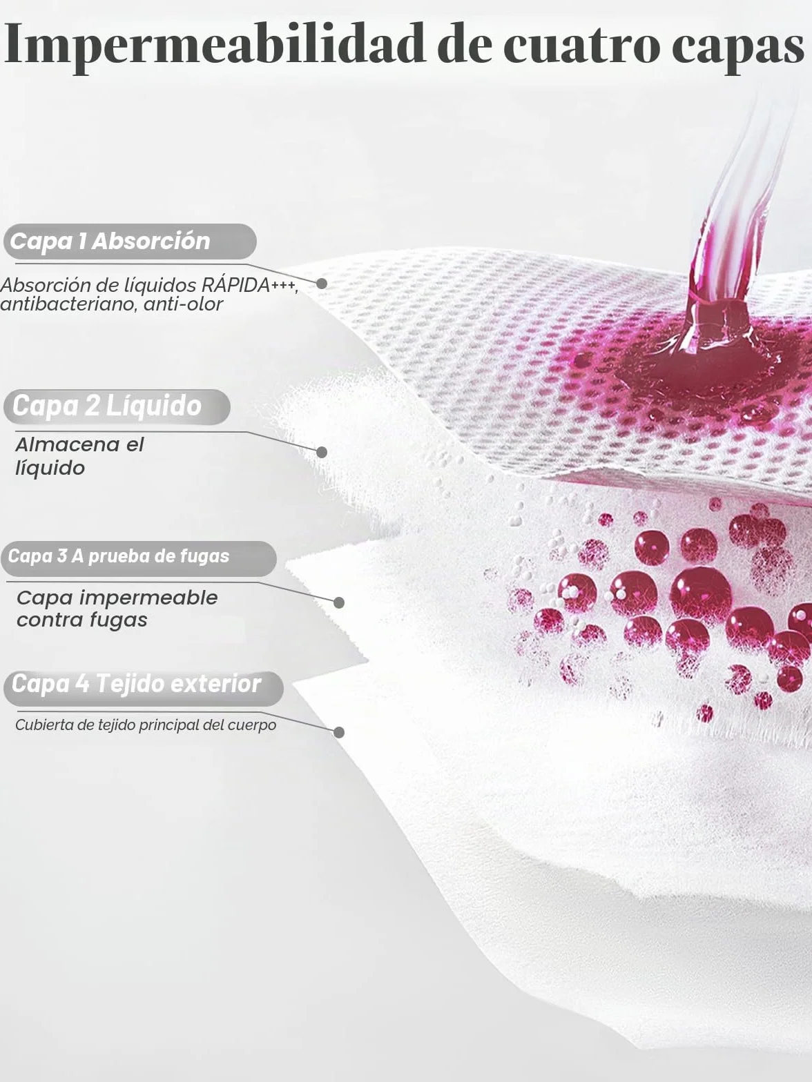 Periods Traje de baño para nadar Mujer 4 capas a prueba de fugas Pantalones Periódicos Bikini Menstrual Negro Flujo de luz
