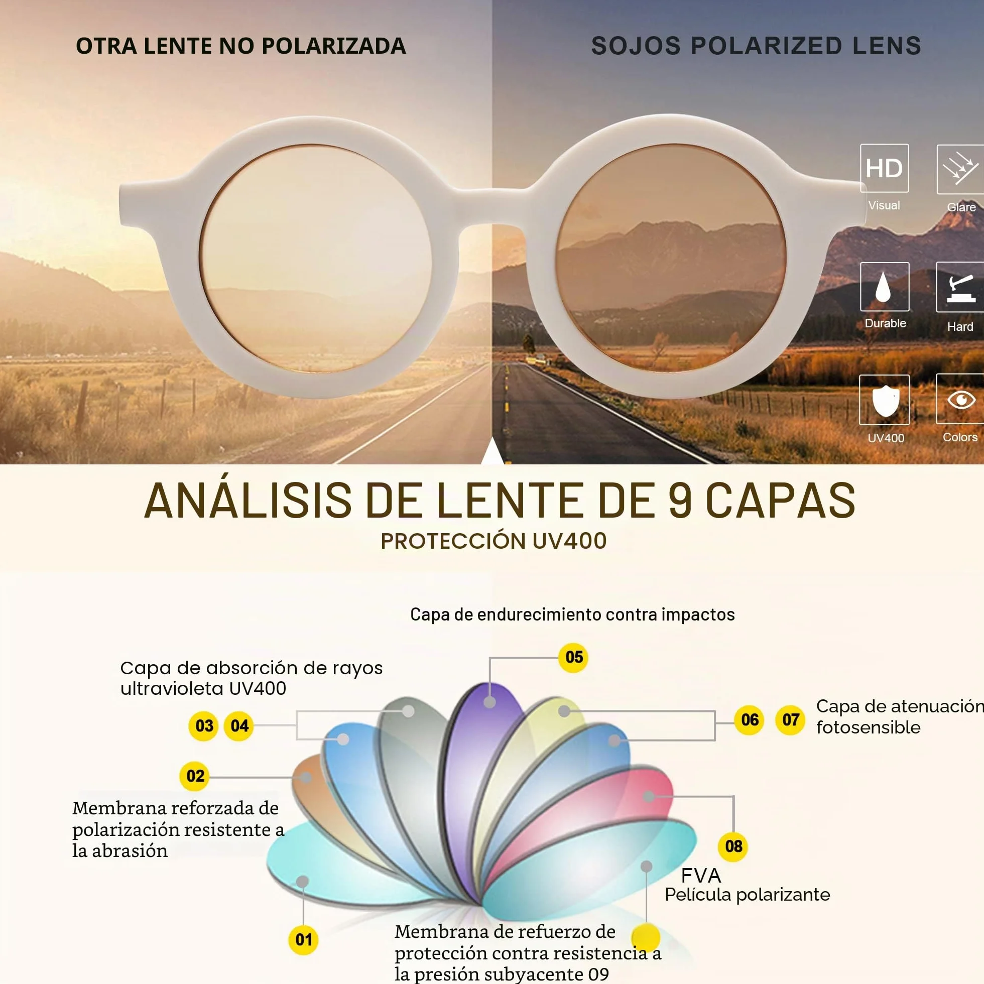 SOJOS Gafas de Sol Redondas Polarizadas para Niños con Protección UV400