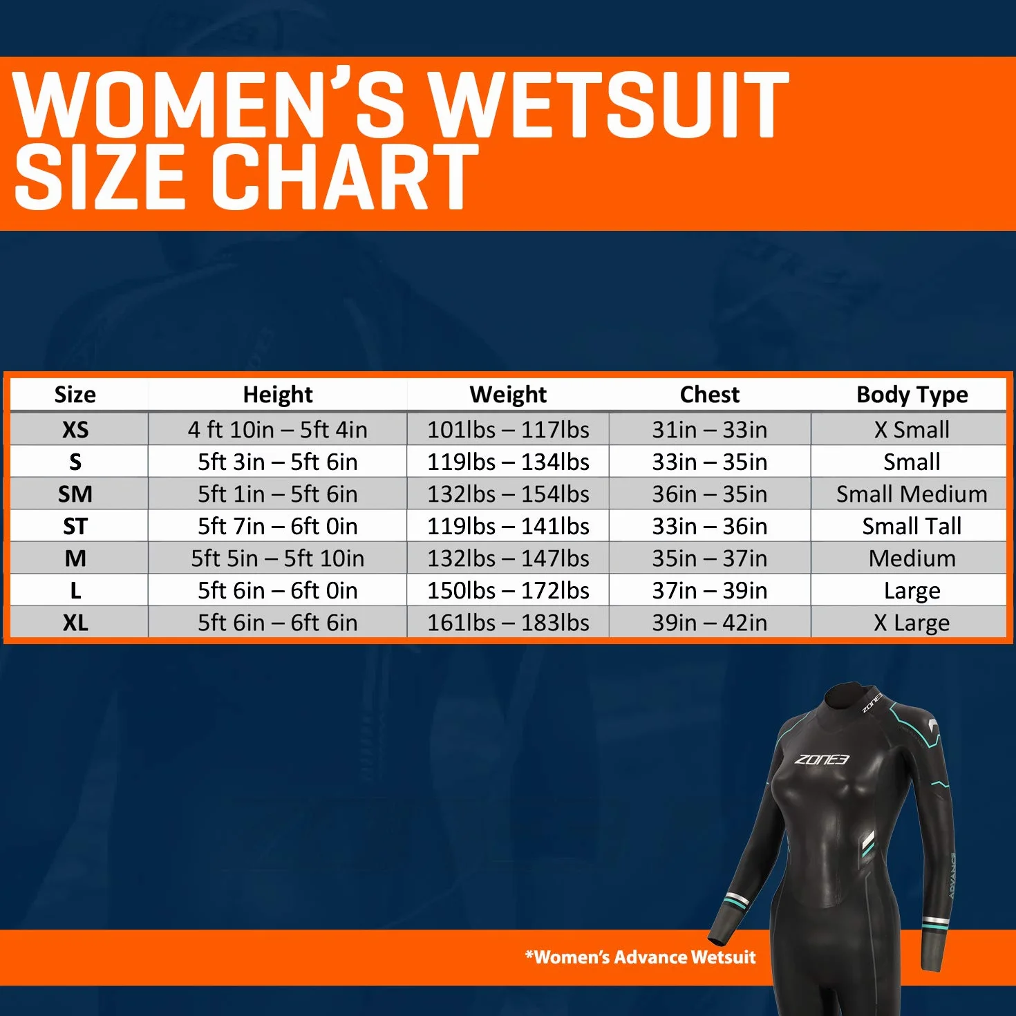 ZONE3 Advance Traje de Neopreno Mujer Triatlón Surf Kayak Deportes Acuáticos