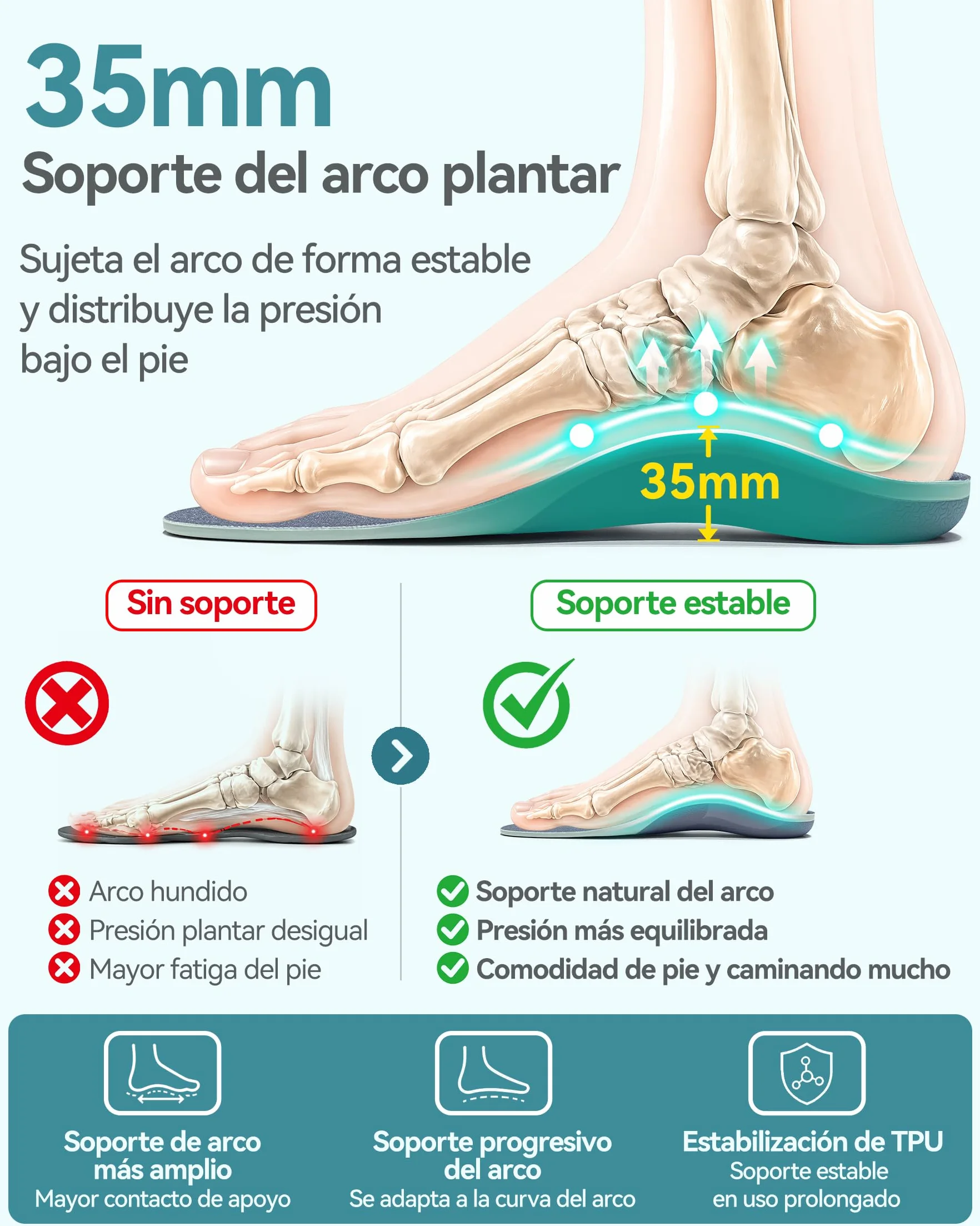 DynWalker Palmilha Ortopedica Plantillas para Fascitis Plantar Amortiguación Mejorada 35% Soporte Arco