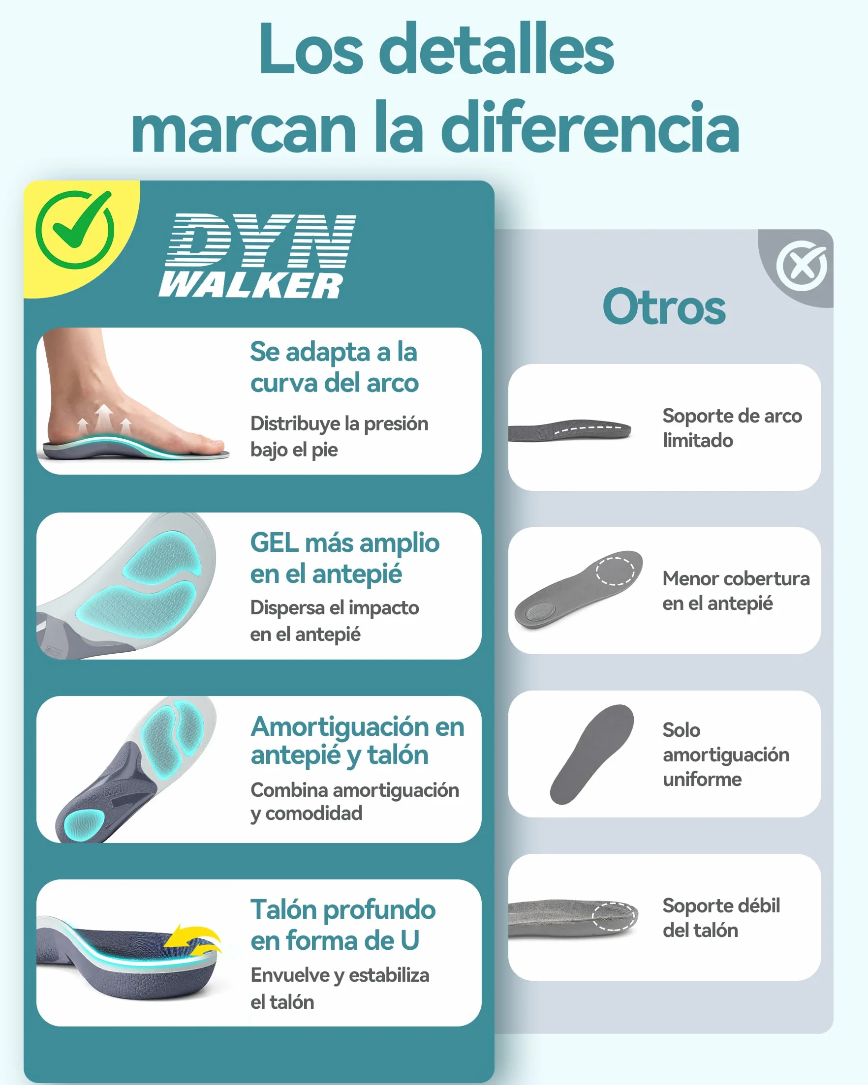 DynWalker Palmilha Ortopedica Plantillas para Fascitis Plantar Amortiguación Mejorada 35% Soporte Arco
