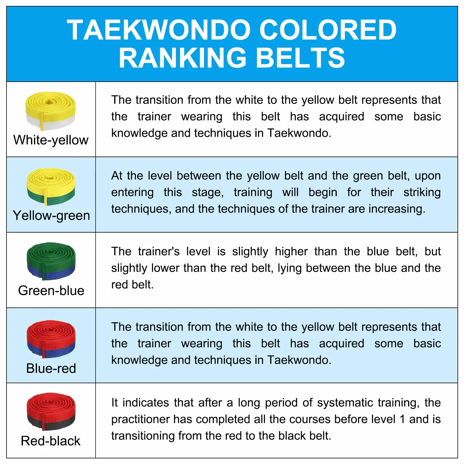 PATIKIL Cinturón de Taekwondo de Colores 1.6" x 8.5ft 2.6m Poliéster para Artes Marciales Judo Karate Verde-Azul