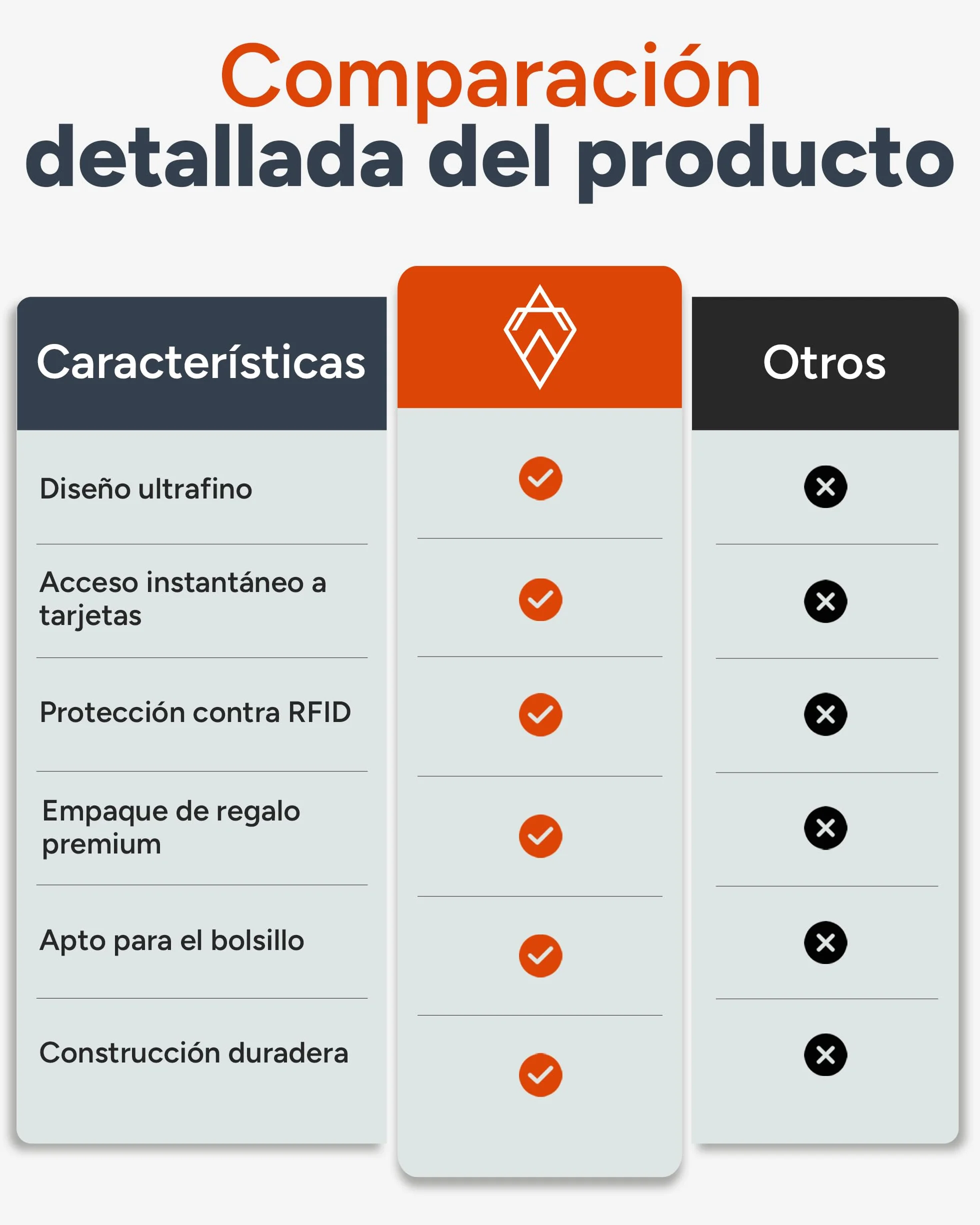 AKIELO Tarjetero Minimalista Bloqueo RFID Caja Regalo Cartera Hombre Fina Compacta Colección Echo