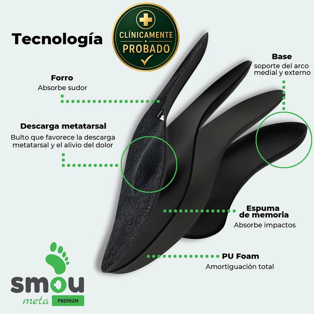 Plantillas Metatarsalgia SMOU Meta Premium con Almohadilla Metatarsal y Soporte Arco para Neuroma de Morton y Pies Planos