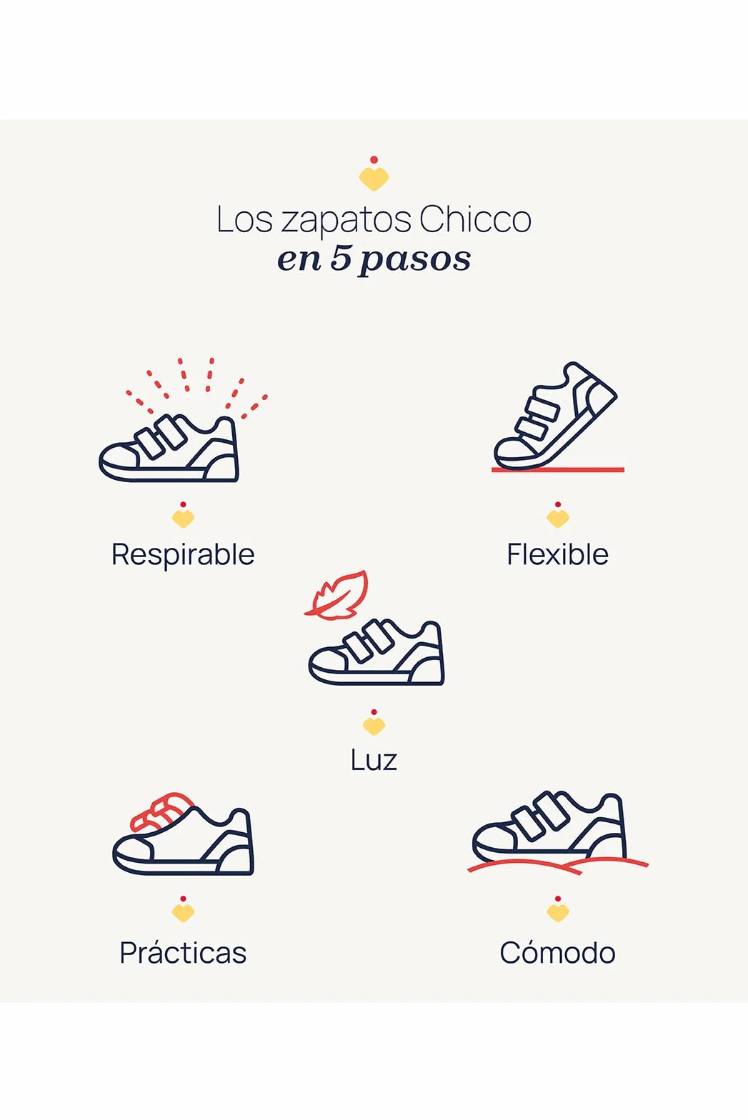 Chicco Chanclas para Bebé Niño Niña Playa Piscina