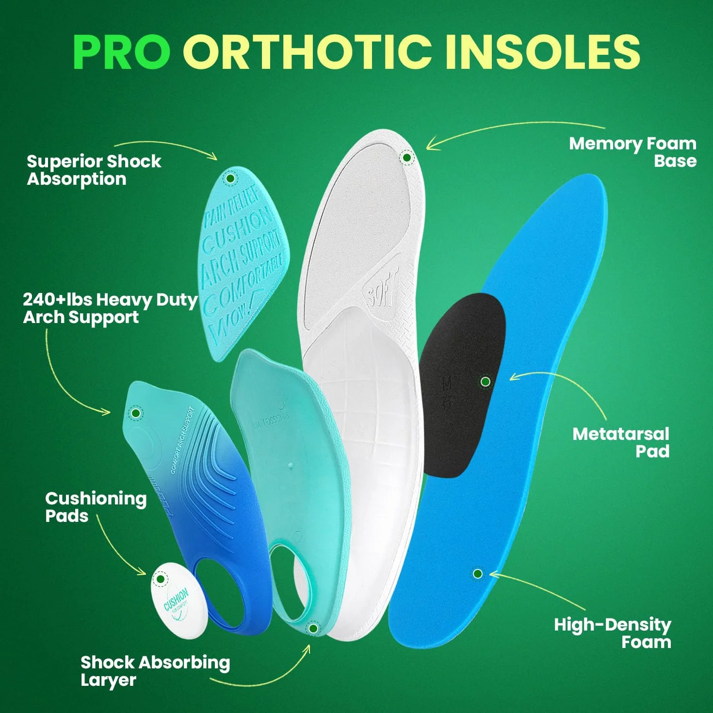 Plantillas Ortopédicas PCSsole Modelo Mejorado con Almohadilla de Bagazo - Soporte para Fascitis Plantar, Pie Plano y Talalgia