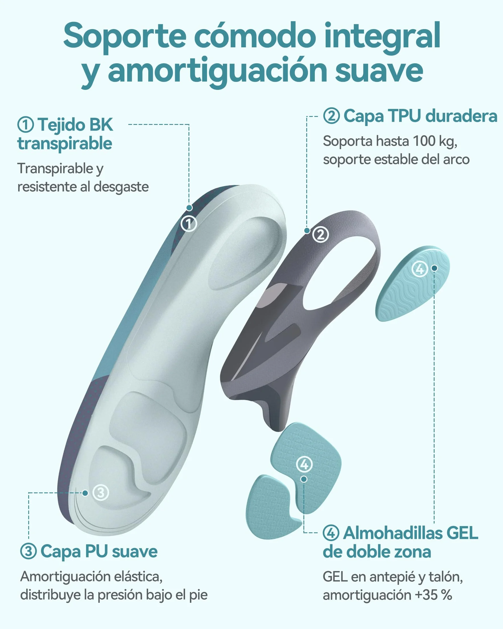 DynWalker Palmilha Ortopedica Plantillas para Fascitis Plantar Amortiguación Mejorada 35% Soporte Arco