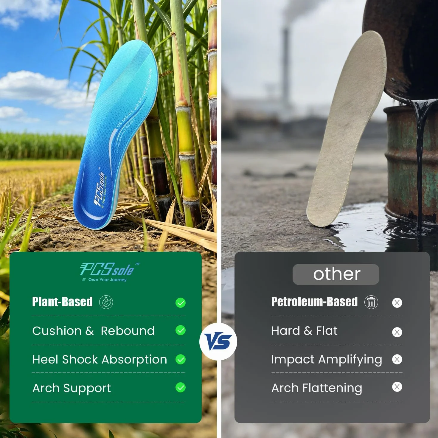 Plantillas Ortopédicas PCSsole Modelo Mejorado con Almohadilla de Bagazo - Soporte para Fascitis Plantar, Pie Plano y Talalgia