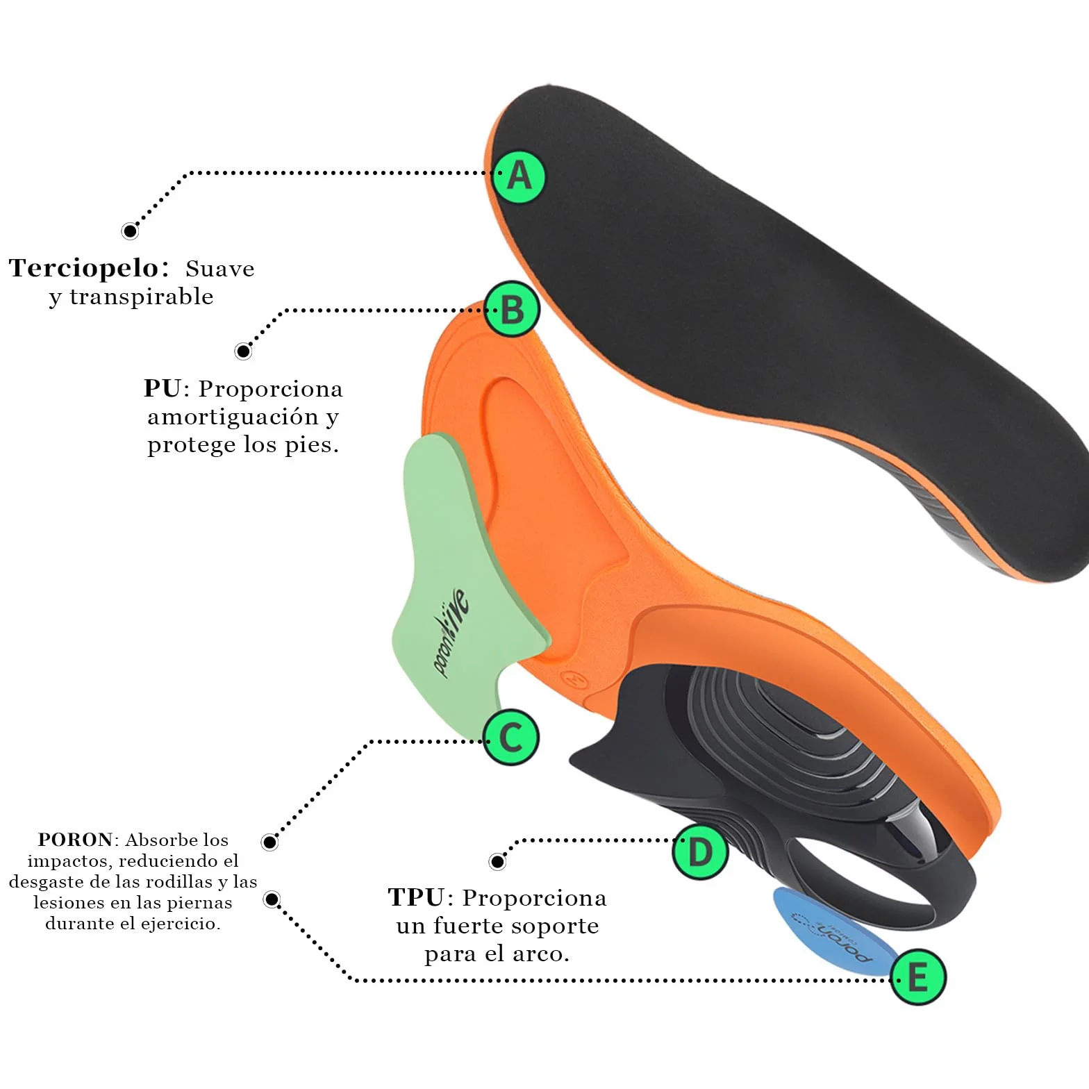 Plantillas Fascitis Plantar para Pies Planos 36-47 EU