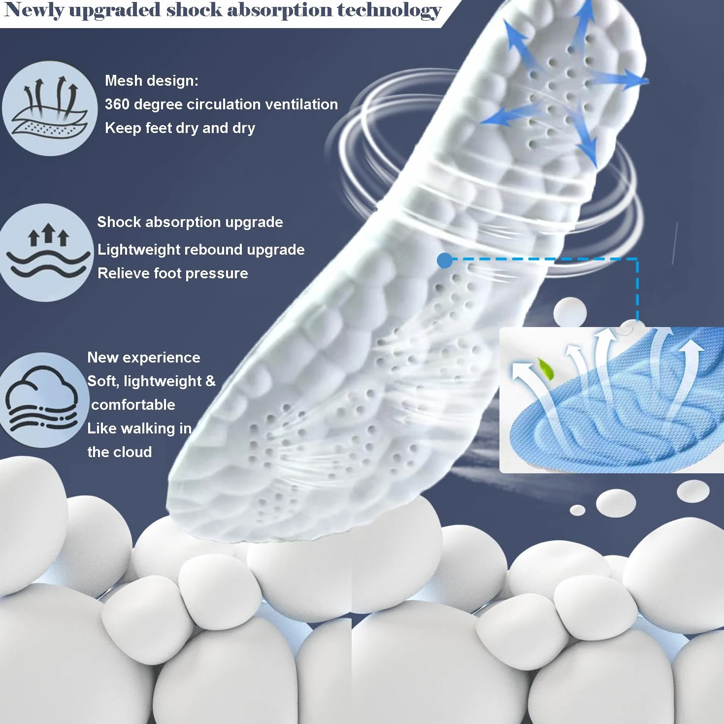 Plantillas Memory Foam Mujer Hombre Comodidad Zapato Amortiguadoras Espuma Trabajo Transpirables Soporte Alivio Dolor Talón
